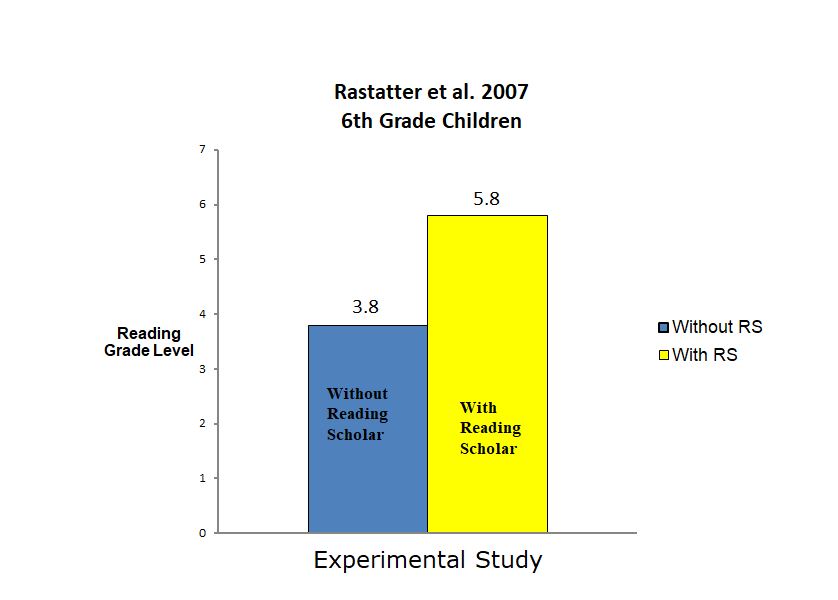 A bar graph showing the percentage of children reading and writing.
